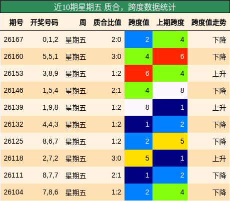 质合分析，跨度分析
