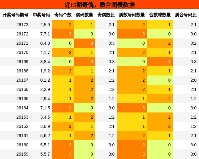 奇偶分析,质合分析
