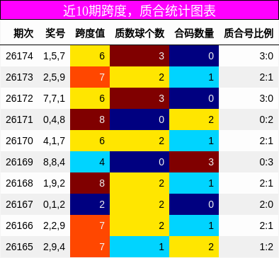跨度分析，质合分析