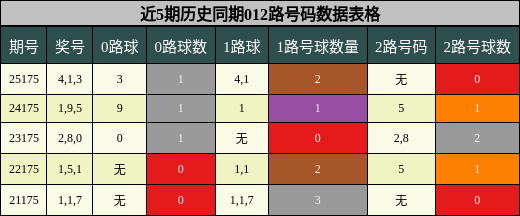 012路号码分析
