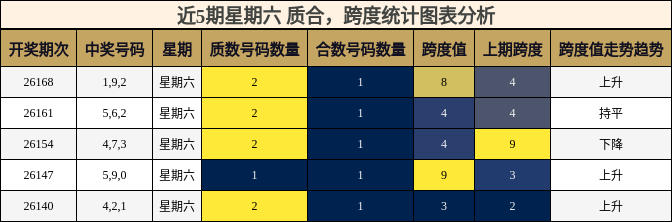 质合分析,跨度分析