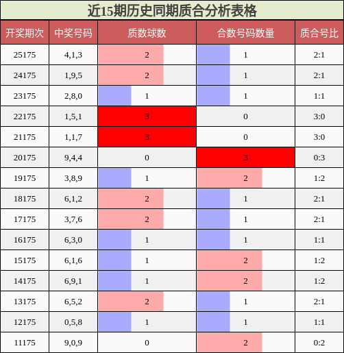 质合分析