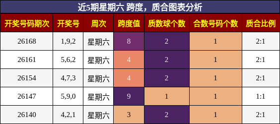 跨度分析，质合分析