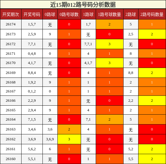 012路号码分析