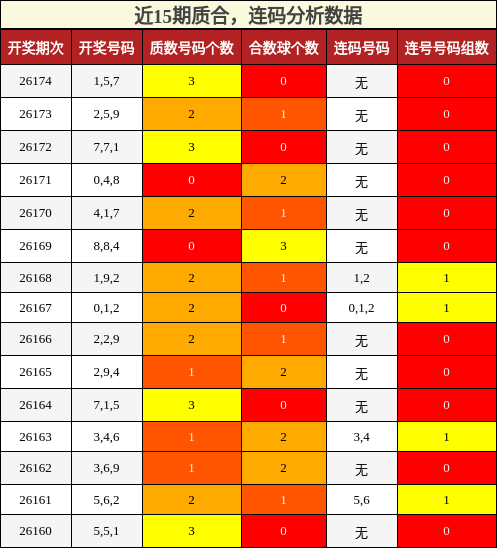质合分析，连码分析
