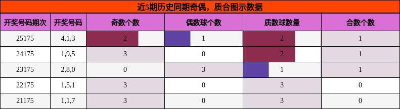奇偶分析，质合分析