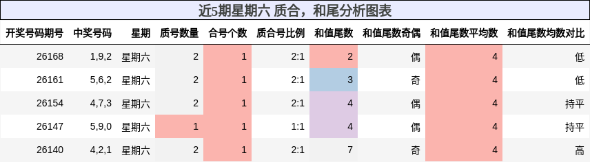 质合分析，和尾分析