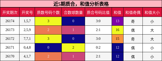 质合分析,和值分析
