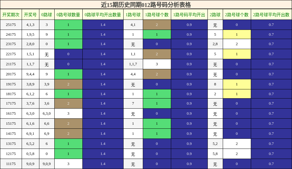 012路号码分析