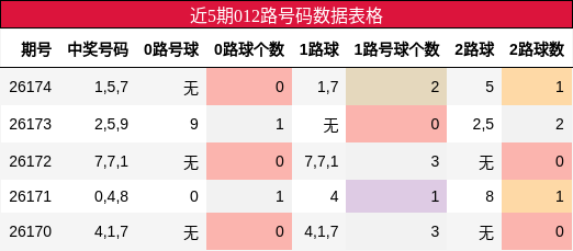 012路号码分析