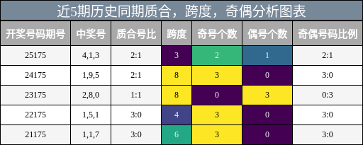 质合分析,跨度分析,奇偶分析