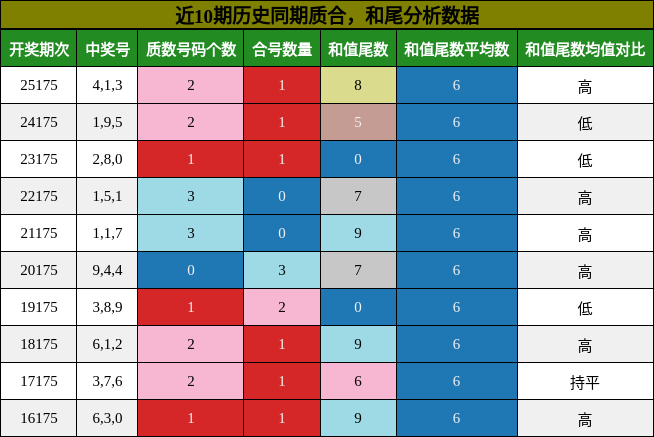 质合分析,和尾分析