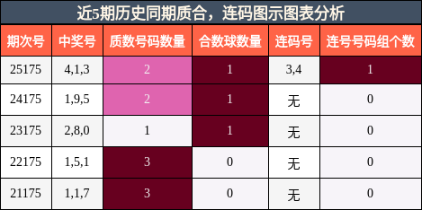 质合分析，连码分析