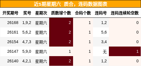 质合分析，连码分析