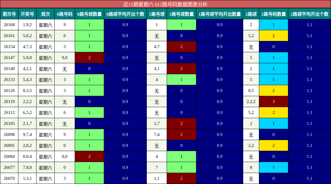 012路号码分析