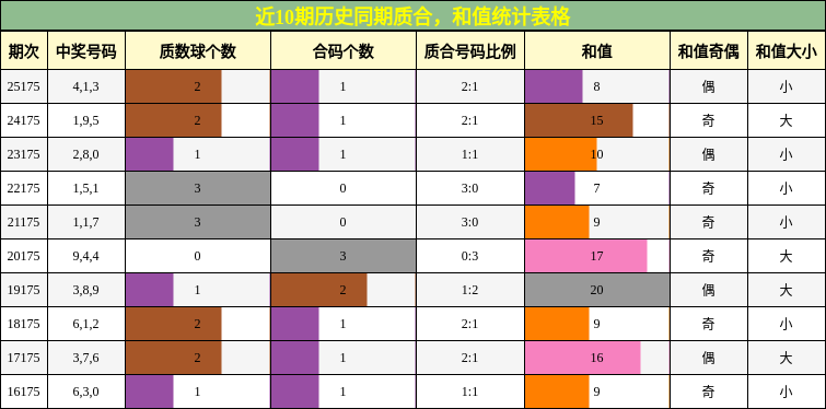 质合分析,和值分析