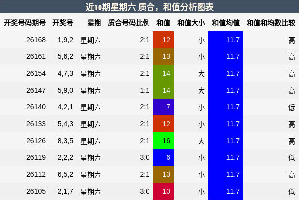 质合分析，和值分析