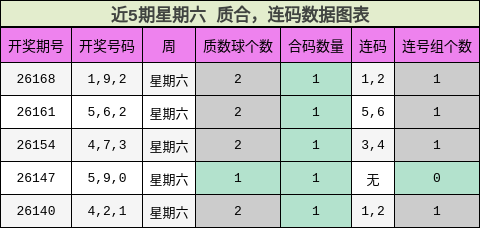 质合分析,连码分析