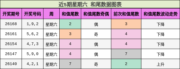 和尾分析