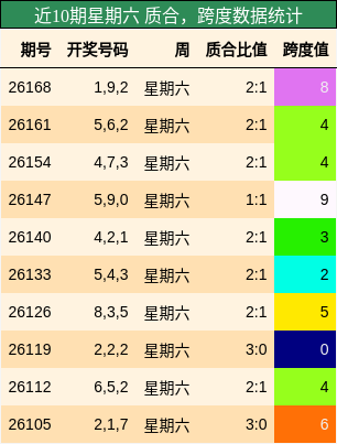 质合分析,跨度分析