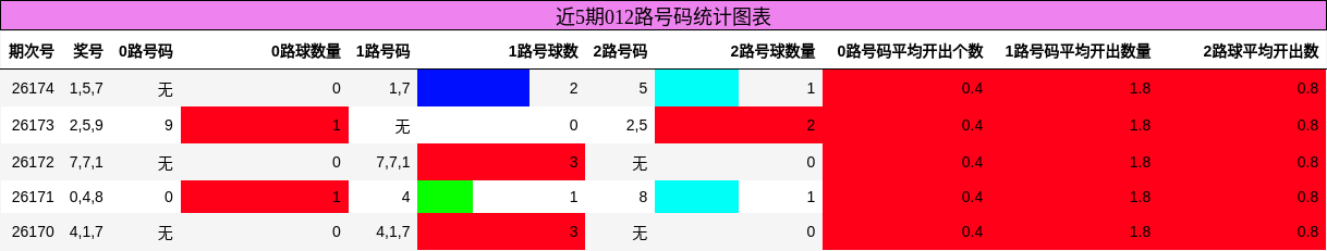 012路号码分析