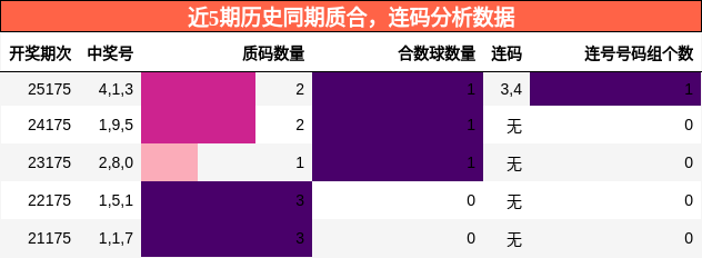 质合分析，连码分析