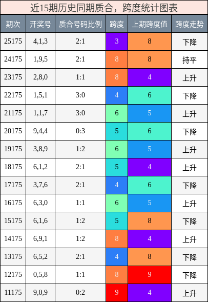 质合分析，跨度分析