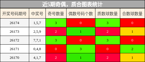 奇偶分析，质合分析