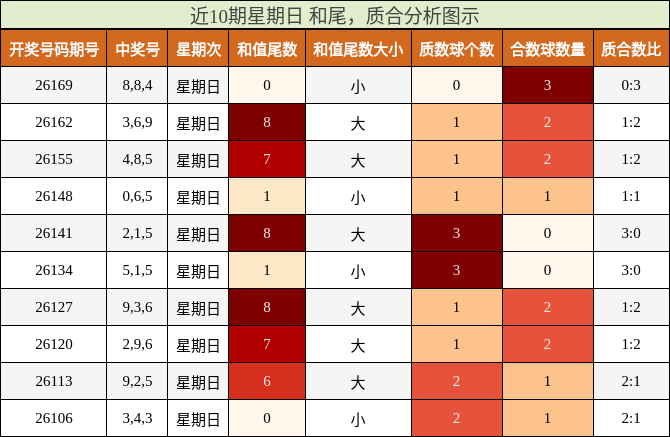 和尾分析,质合分析