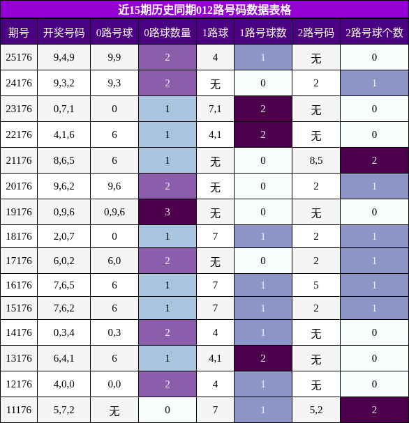 012路号码分析