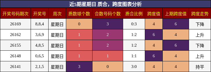 质合分析，跨度分析