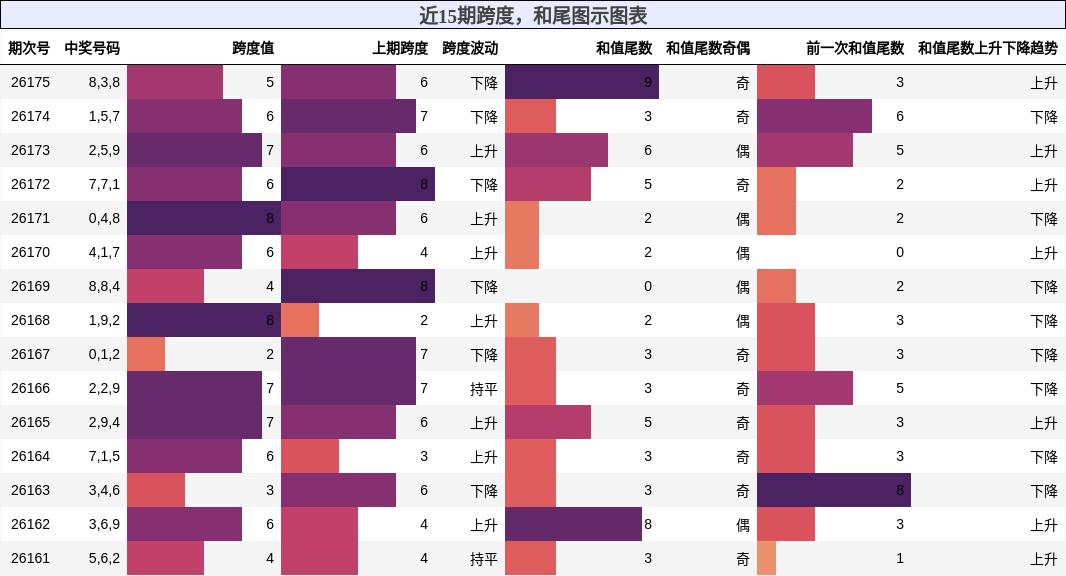 跨度分析,和尾分析