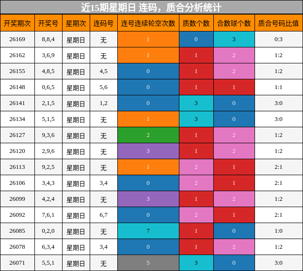 连码分析，质合分析