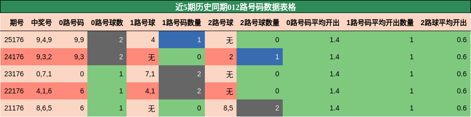 012路号码分析