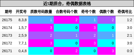 质合分析,奇偶分析