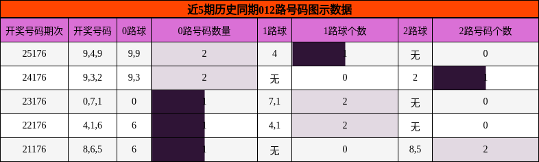 012路号码分析