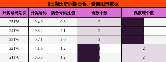 质合分析,奇偶分析