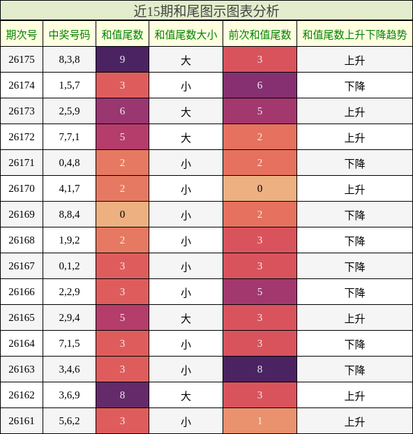 和尾分析
