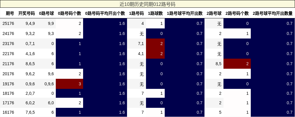 012路号码分析