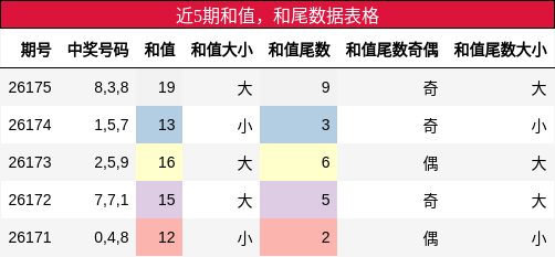 和值分析,和尾分析