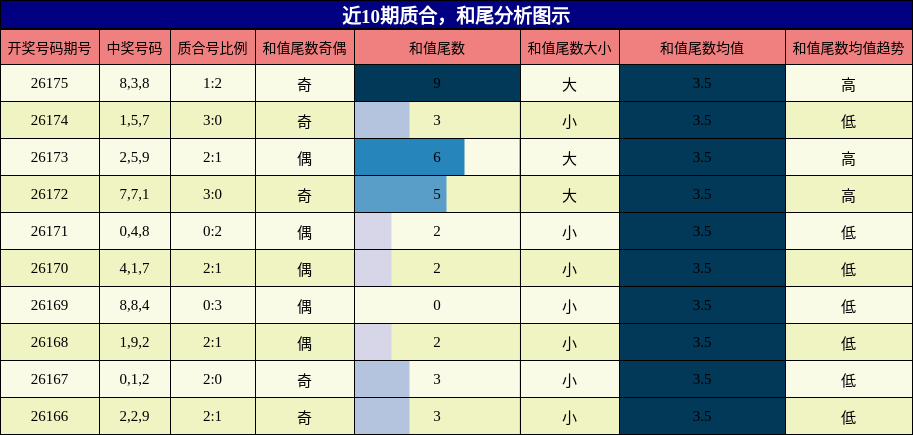 质合分析,和尾分析