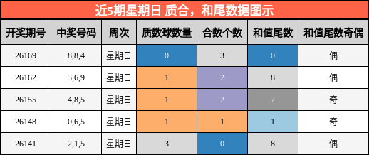 质合分析,和尾分析