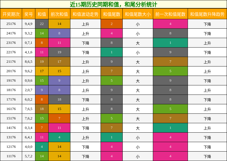 和值分析,和尾分析