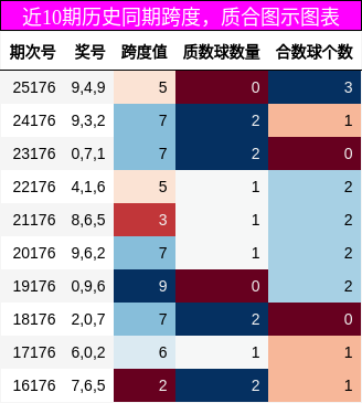 跨度分析,质合分析