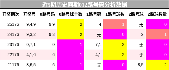 012路号码分析