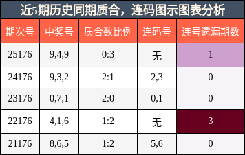 质合分析,连码分析