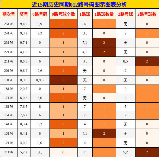 012路号码分析