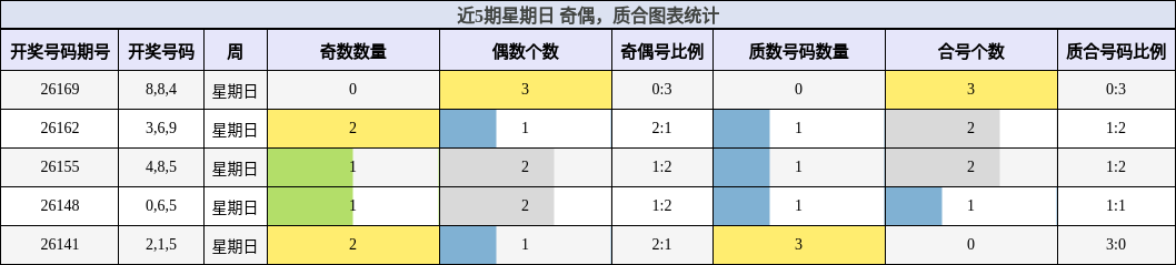 奇偶分析,质合分析