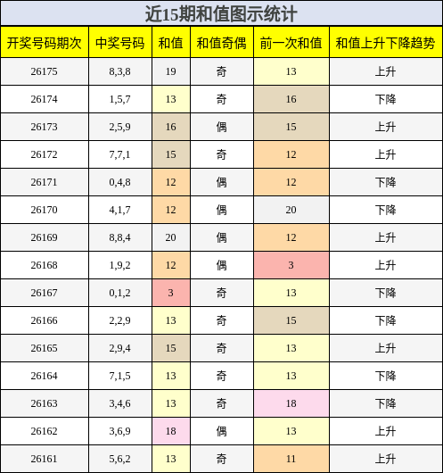 和值分析