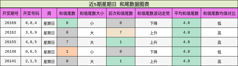 和尾分析